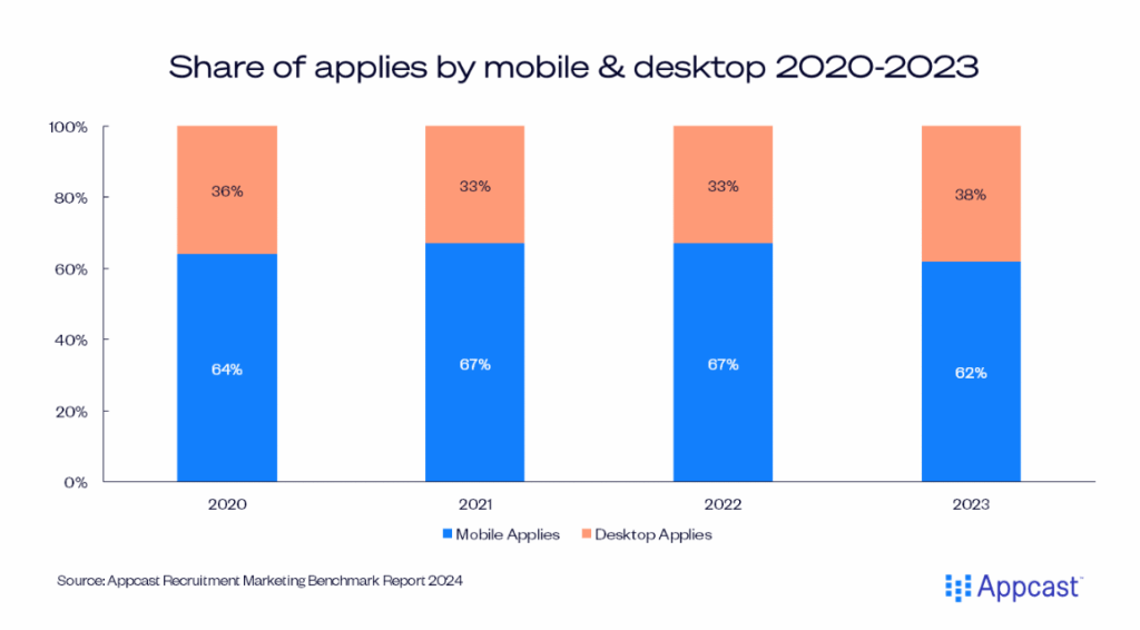 Campus Recruiting Strategy Winning Guide 5