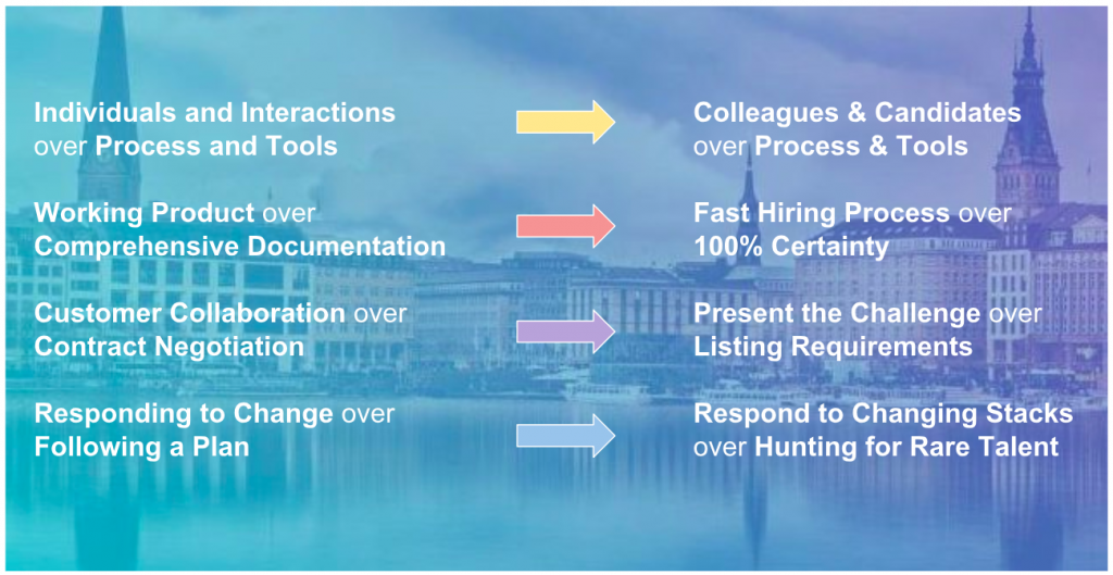 Agile Recruiting: Top Tips and Best Practices For Recruiters 1