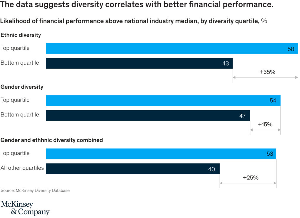 16 Tried-And-True Inclusion and Diversity Strategies for Campus Recruiters 2