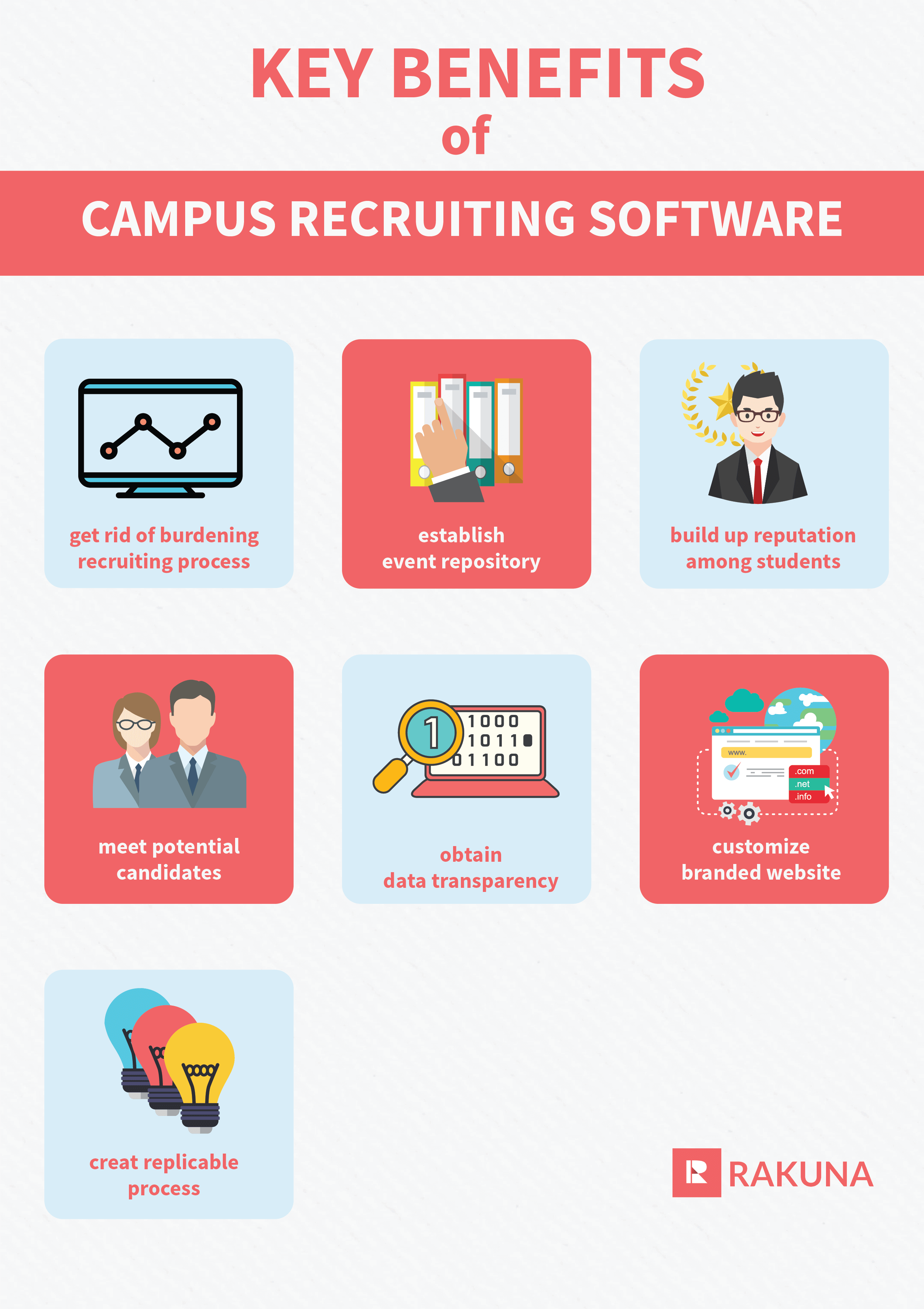 best-practices-tech-driven-college-hiring-program