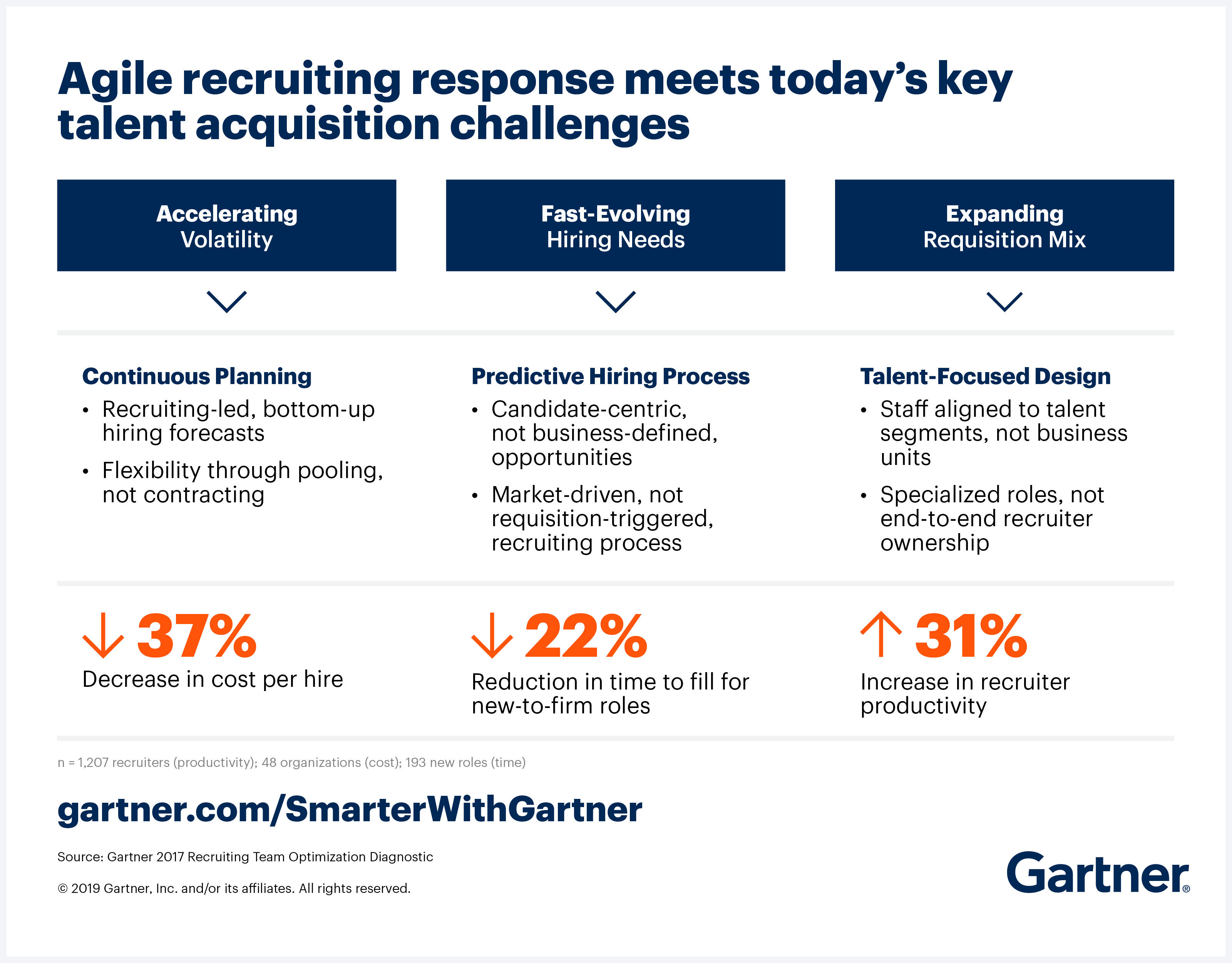 agile-recruitment-guide