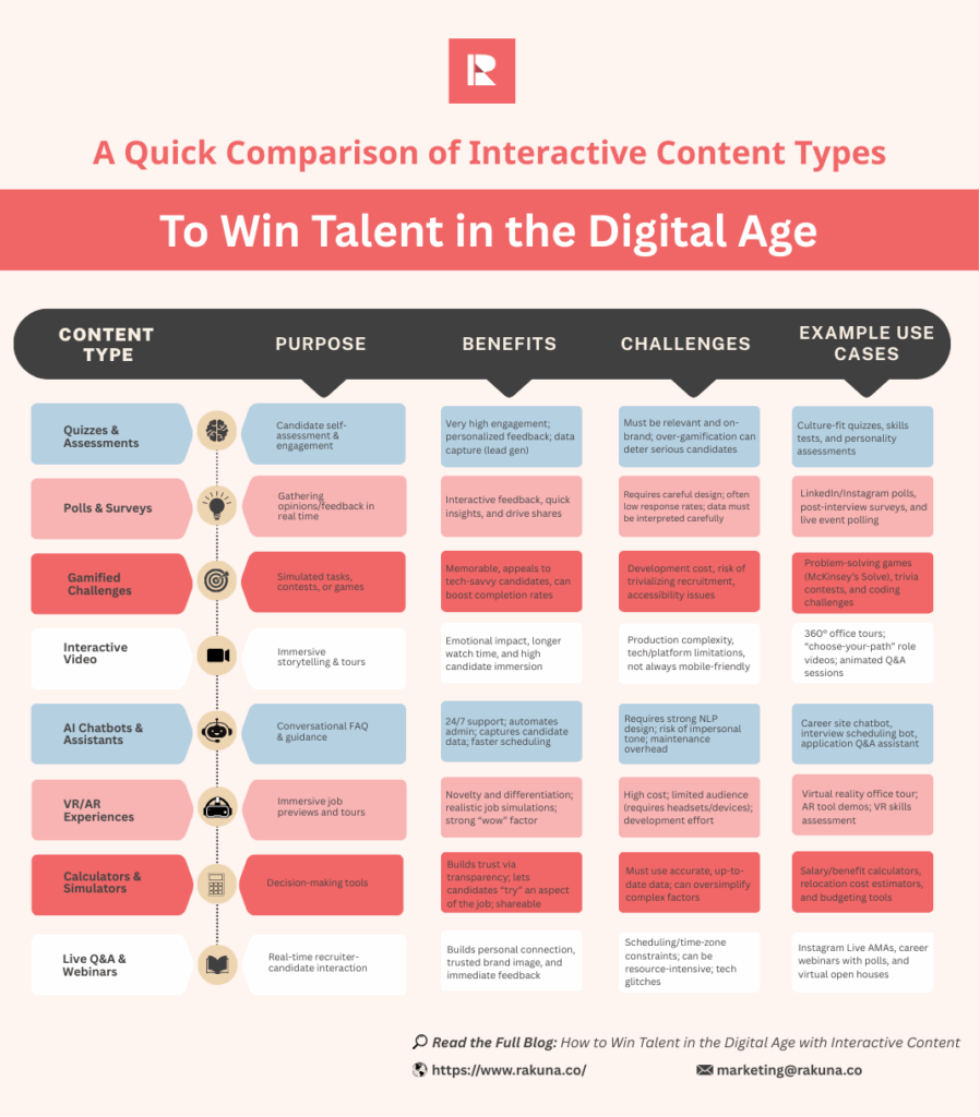 Recruitment Marketing: How to Win Talent in the Digital Age with Interactive Content 31