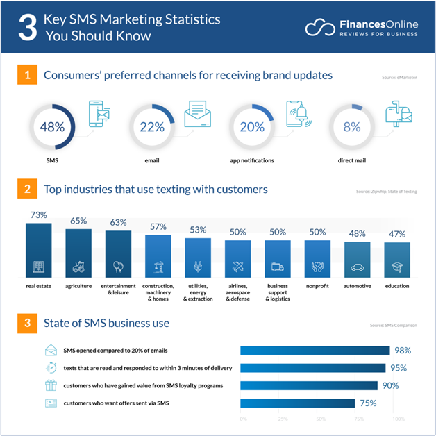 Enhance Your Recruiting Program With SMS for Recruitment 1