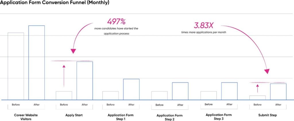 How to Build a High-Converting Career Page 14