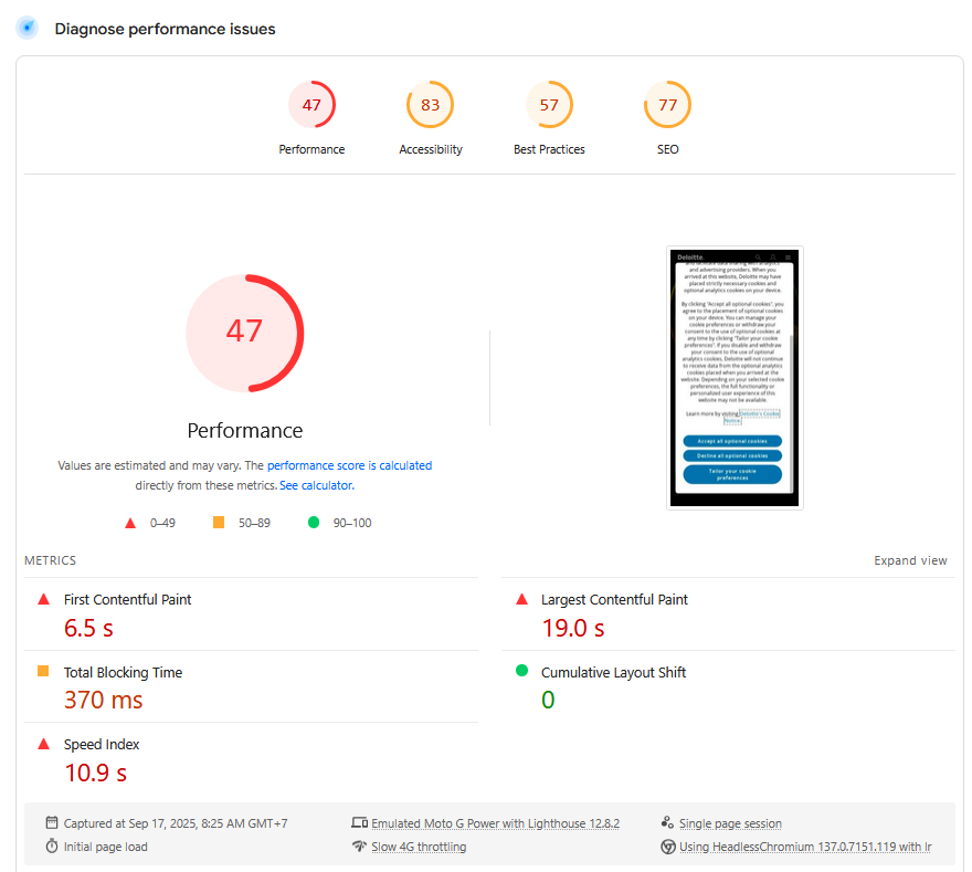 a career page's performance score
